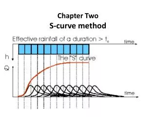 Chapter Two S-curve method