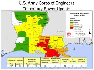 U.S. Army Corps of Engineers Temporary Power Update