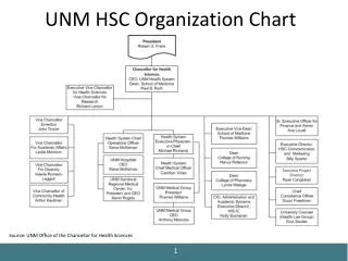 UNM HSC Organization Chart
