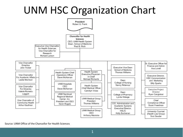 unm hsc organization chart