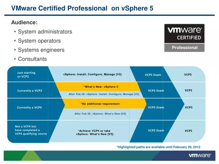 vmware certified professional on vsphere 5