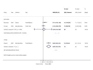 NOTE: Weights are from random effects analysis