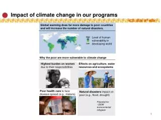 Impact of climate change in our programs