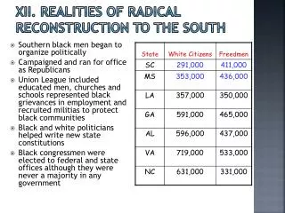 XII. Realities of Radical Reconstruction to the South