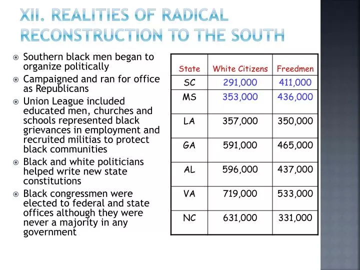 xii realities of radical reconstruction to the south