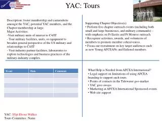 YAC: Tours