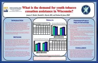 What is the demand for youth tobacco cessation assistance in Wisconsin?