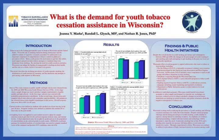 what is the demand for youth tobacco cessation assistance in wisconsin