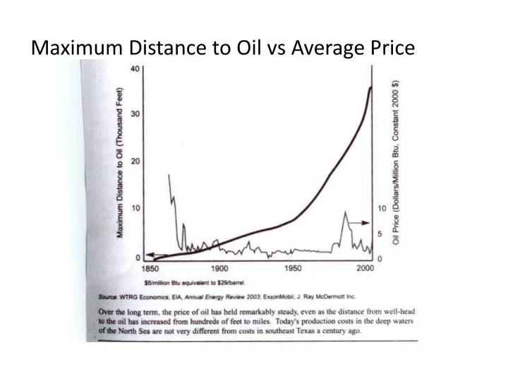 maximum distance to oil vs average price