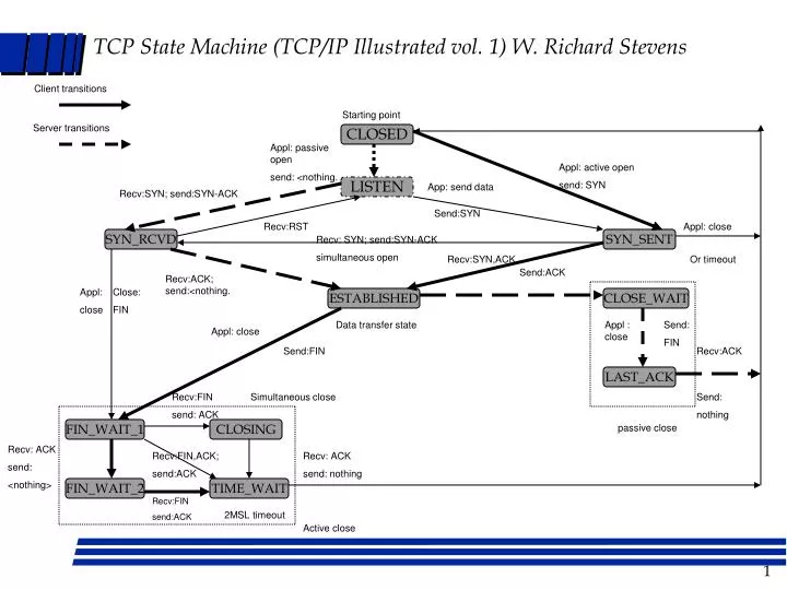 richard stevens tcp ip illustrated pdf download
