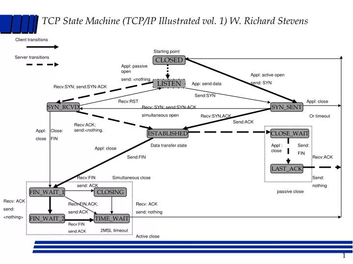 tcp ip illustrated vol 1 pdf download