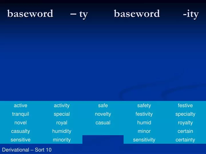 baseword ty baseword ity