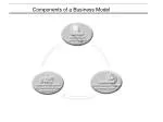 Components of a Business Model - slide 1