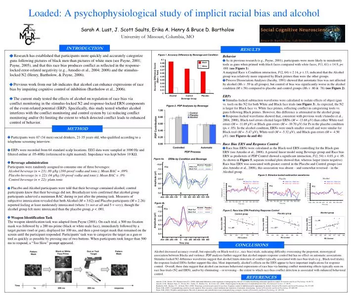 loaded a psychophysiological study of implicit racial bias and alcohol