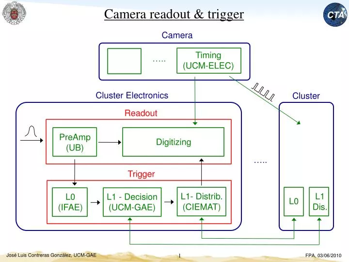 camera readout trigger