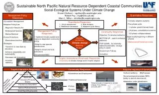 Management Policy Responses Implement broad coastal zone resource dependent community policy