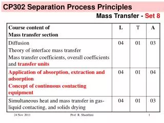 CP302 Separation Process Principles