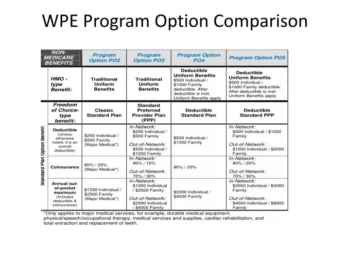 wpe program option comparison