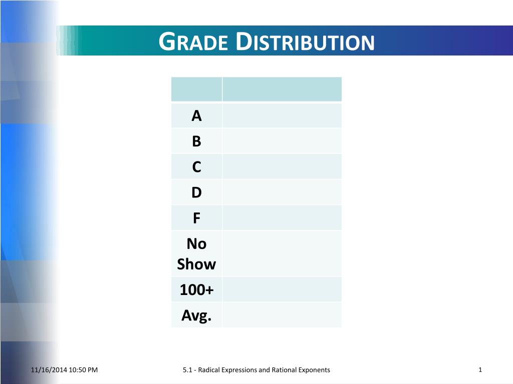 PPT - Grade Distribution PowerPoint Presentation, free download - ID ...