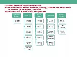 CGS/SMG Standard Course Progression For students not taking summer courses at BU.