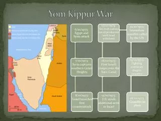 7/10/1973: Syria captures southern Golan Heights