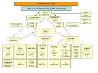 Planned Care Group