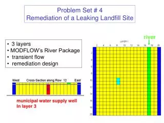 Problem Set # 4 Remediation of a Leaking Landfill Site