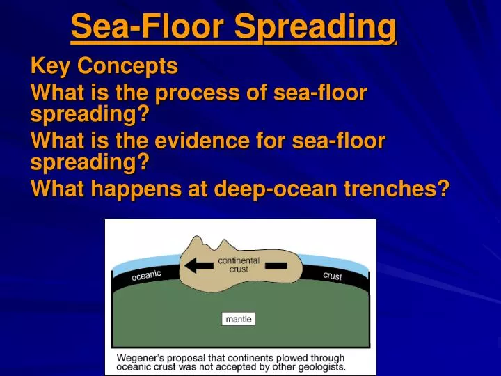 sea floor spreading