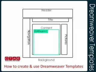 How to create &amp; use Dreamweaver Templates