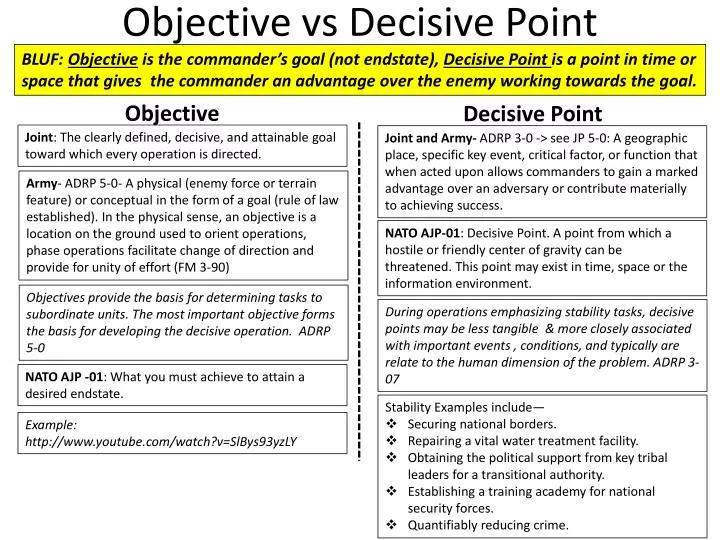 objective vs decisive point