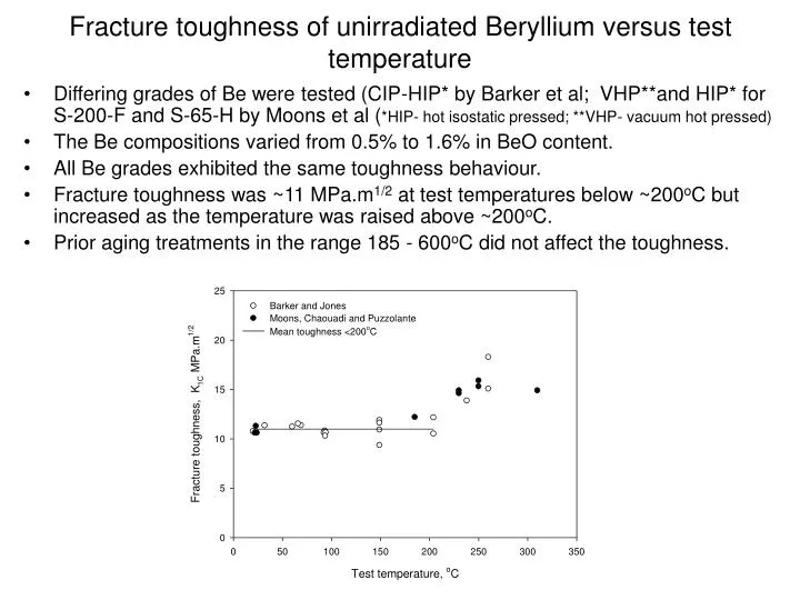 fracture toughness of unirradiated beryllium versus test temperature