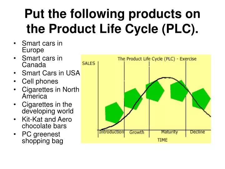 put the following products on the product life cycle plc