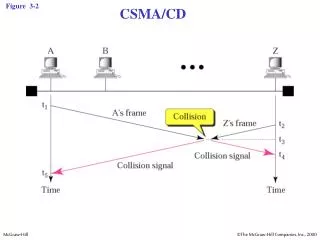 Figure 3-2