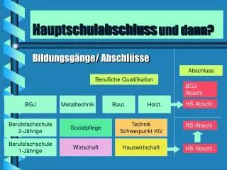 hauptschulabschluss und dann