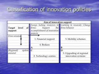 Classification of innovation policies