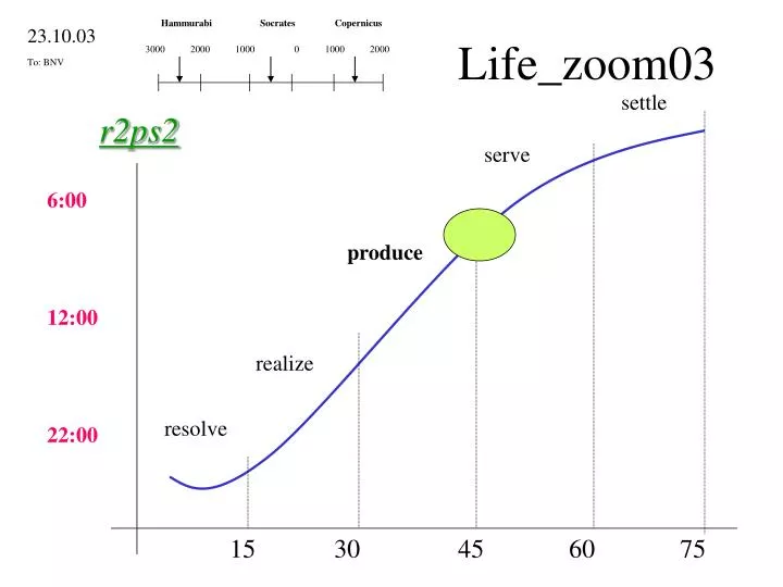 life zoom03