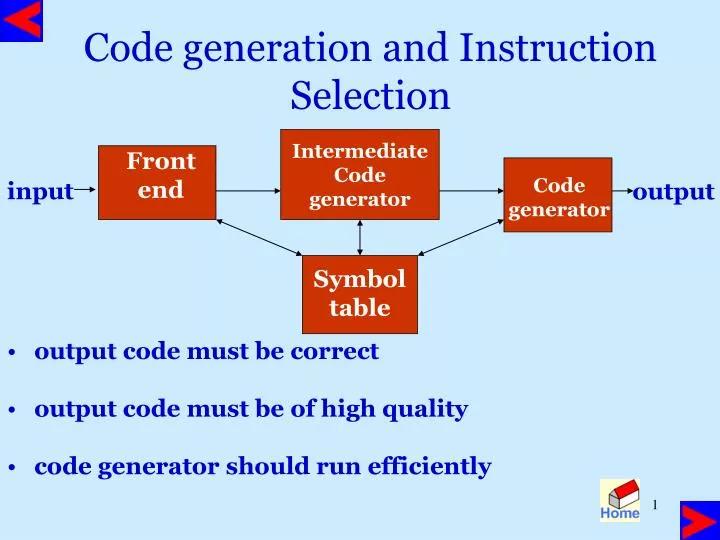 code generation and instruction selection