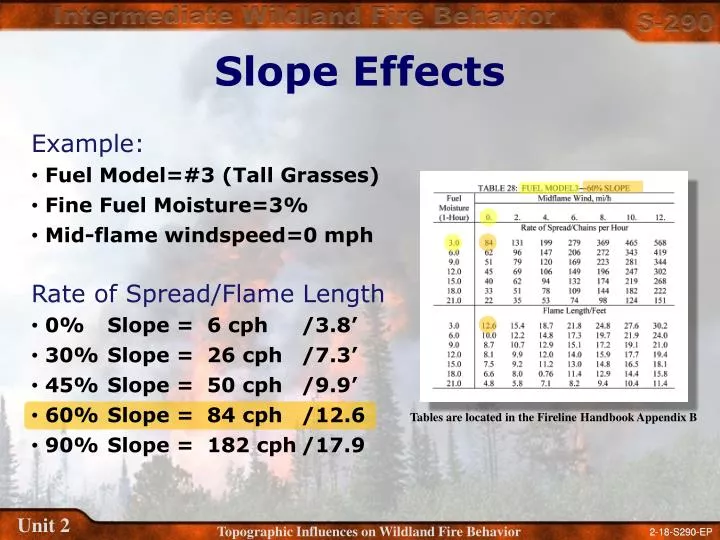 slope effects