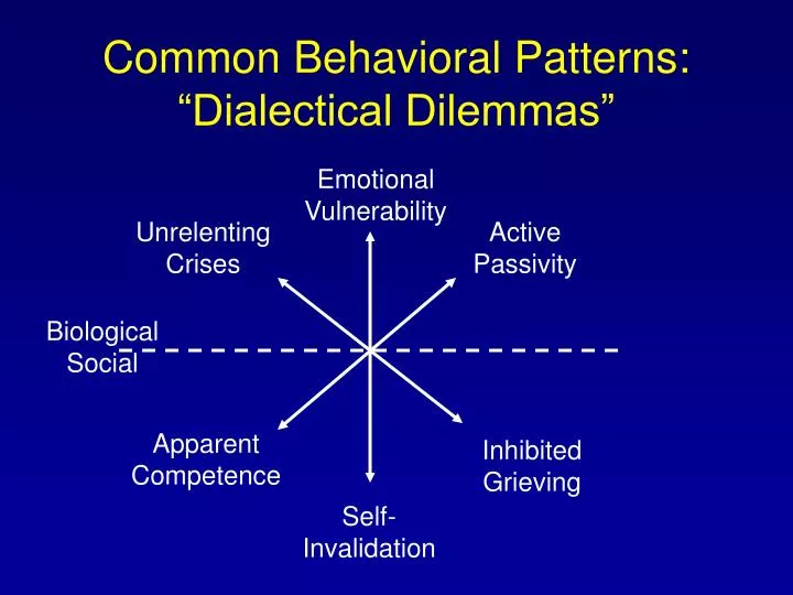 common behavioral patterns dialectical dilemmas
