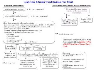 Conference &amp; Group Travel Decision Flow Chart