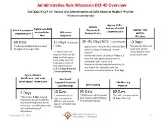 Administrative Rule Wisconsin DCF 40 Overview
