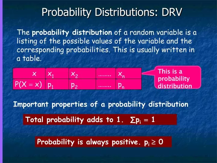 probability distributions drv