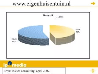 www eigenhuisentuin nl