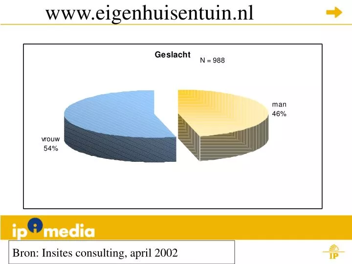 www eigenhuisentuin nl