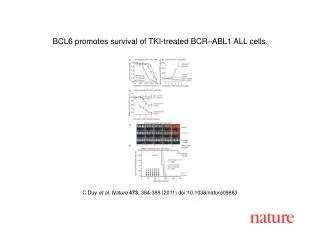 C Duy et al. Nature 473 , 384-388 (2011) doi:10.1038/nature09883