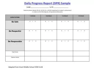 Daily Progress Report (DPR) Sample NAME:______________________ DATE:__________________