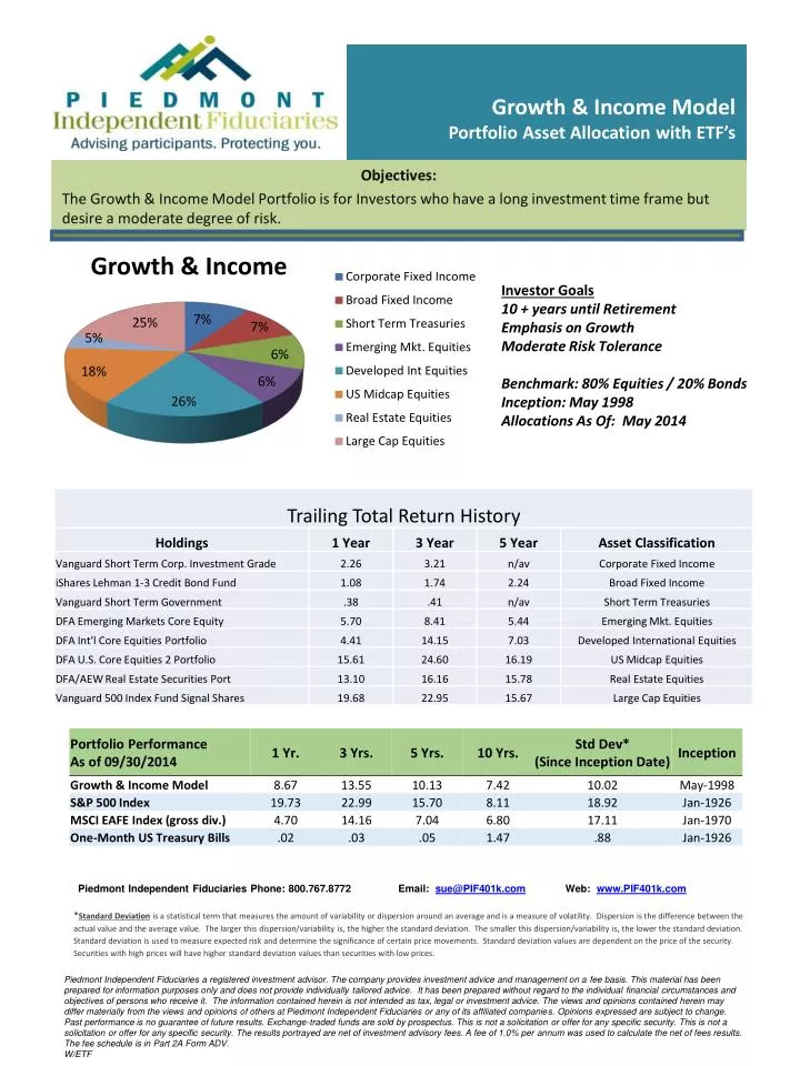 growth income model portfolio asset allocation with etf s