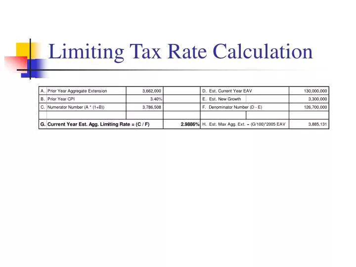 limiting tax rate calculation