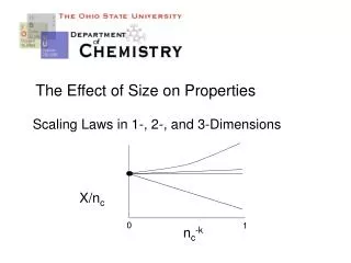 The Effect of Size on Properties