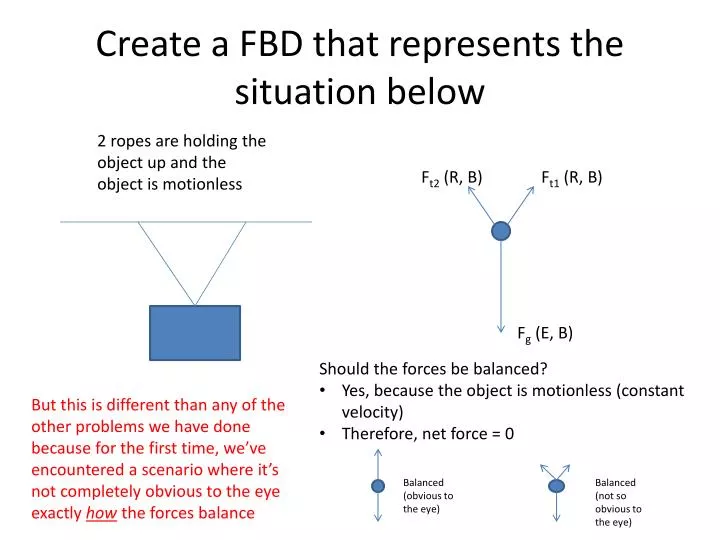 create a fbd that represents the situation below